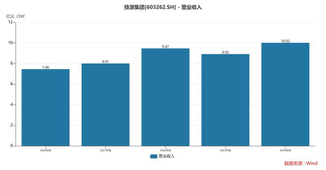团：扎根运动健康赛道凭多元布局赢长远未来