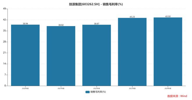 团：扎根运动健康赛道凭多元布局赢长远未来pg电子试玩网站免费HMB全球龙头技源集(图7)