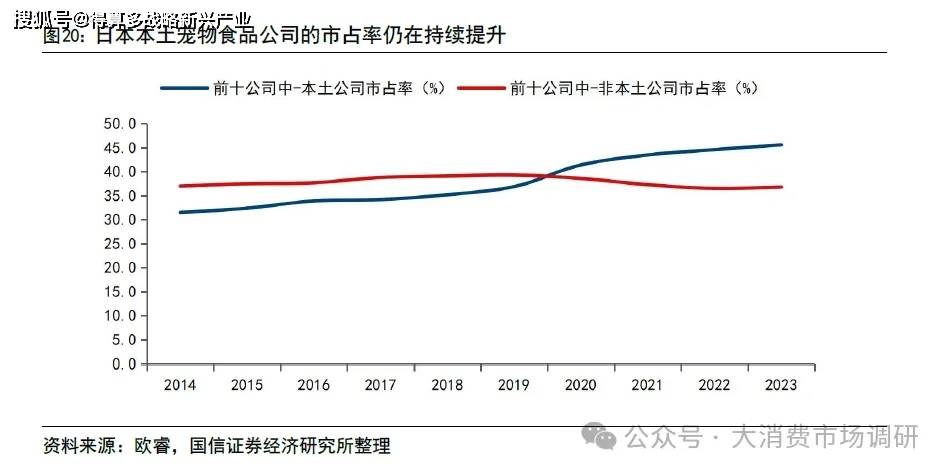 、前景预测与建议分析（30页报告）pg电子入口宠物食品市场发展现状(图4)