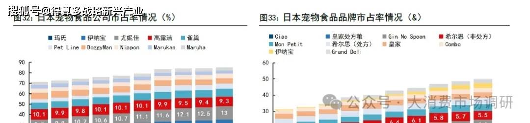 、前景预测与建议分析（30页报告）pg电子入口宠物食品市场发展现状(图11)