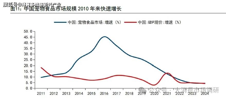 、前景预测与建议分析（30页报告）pg电子入口宠物食品市场发展现状(图13)
