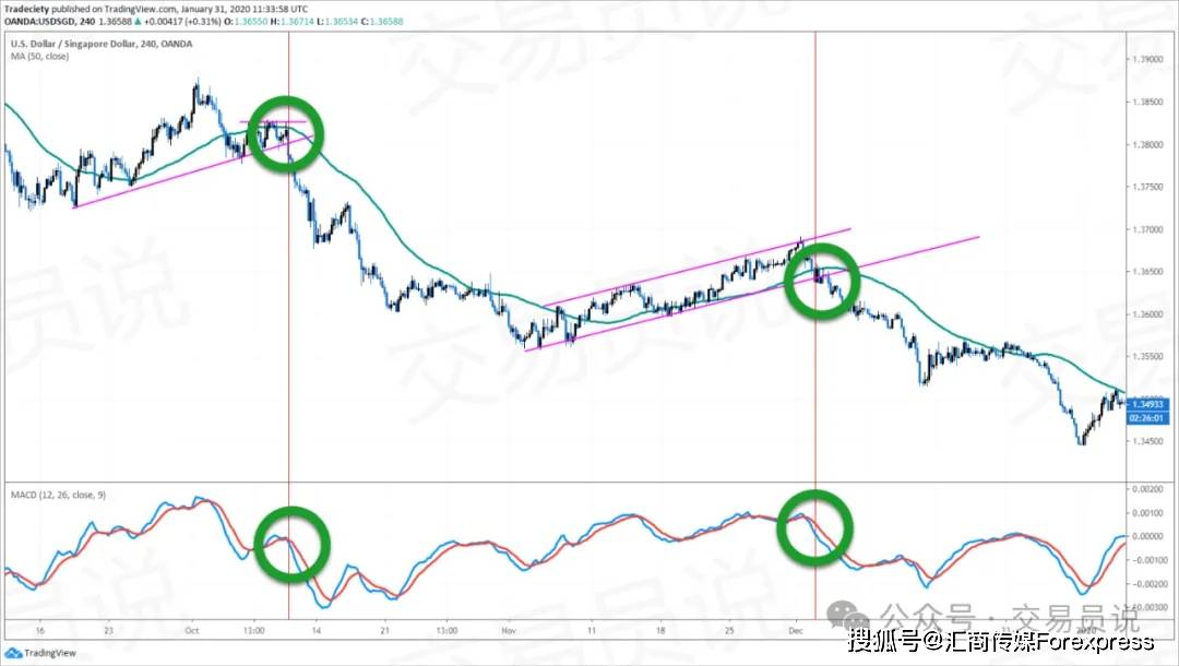 一步步拆解市场结构读懂每一次突破与反转pg电子免费模拟器K线形态精通：教你(图3)