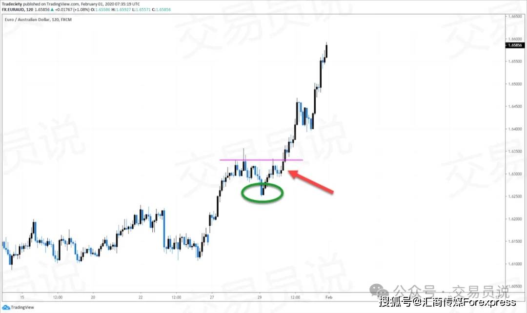 一步步拆解市场结构读懂每一次突破与反转pg电子免费模拟器K线形态精通：教你(图4)