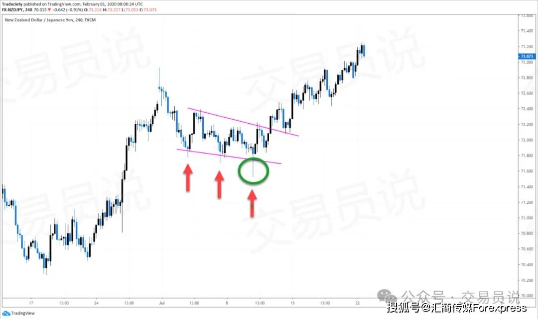 一步步拆解市场结构读懂每一次突破与反转pg电子免费模拟器K线形态精通：教你(图5)