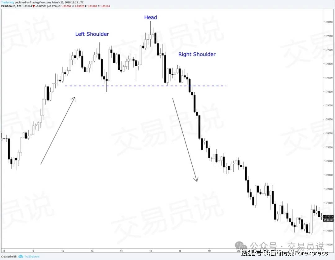 一步步拆解市场结构读懂每一次突破与反转pg电子免费模拟器K线形态精通：教你(图8)