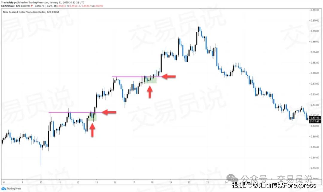 一步步拆解市场结构读懂每一次突破与反转pg电子免费模拟器K线形态精通：教你(图10)