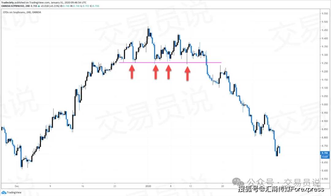 一步步拆解市场结构读懂每一次突破与反转pg电子免费模拟器K线形态精通：教你(图12)