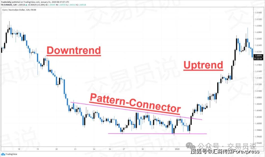 一步步拆解市场结构读懂每一次突破与反转pg电子免费模拟器K线形态精通：教你(图11)