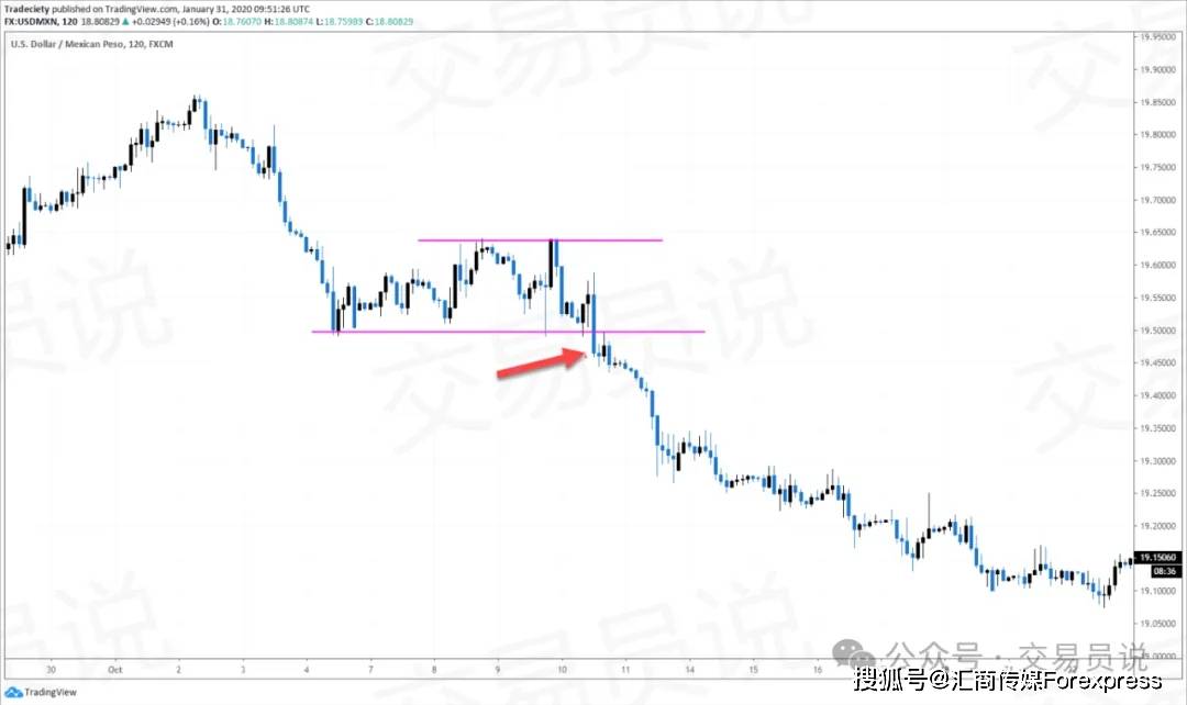 一步步拆解市场结构读懂每一次突破与反转pg电子免费模拟器K线形态精通：教你(图13)