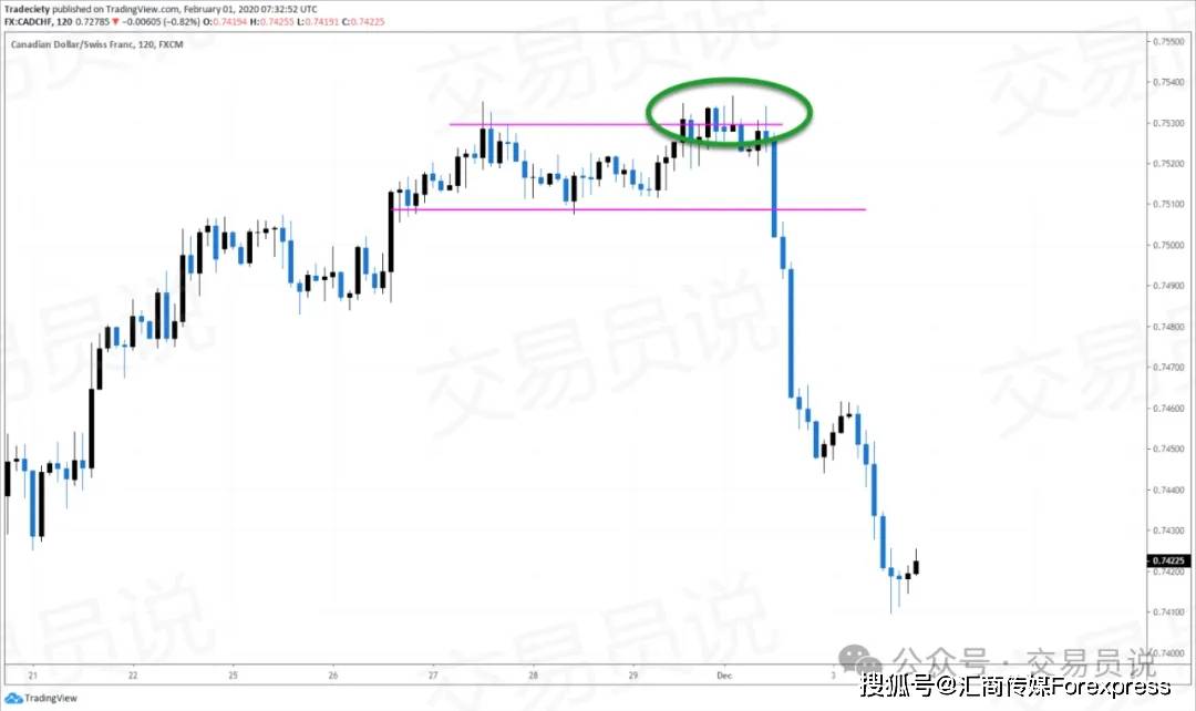 一步步拆解市场结构读懂每一次突破与反转pg电子免费模拟器K线形态精通：教你(图14)