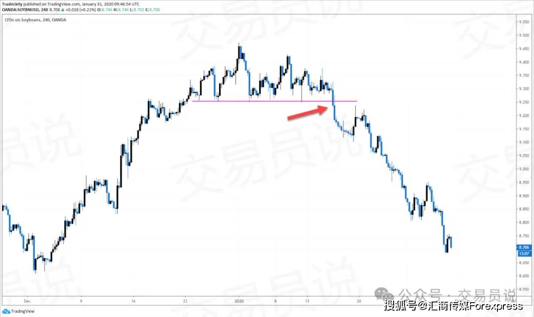 一步步拆解市场结构读懂每一次突破与反转pg电子免费模拟器K线形态精通：教你(图15)