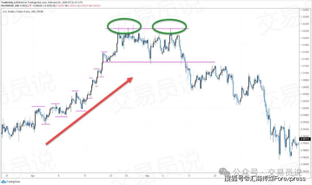 一步步拆解市场结构读懂每一次突破与反转pg电子免费模拟器K线形态精通：教你(图17)