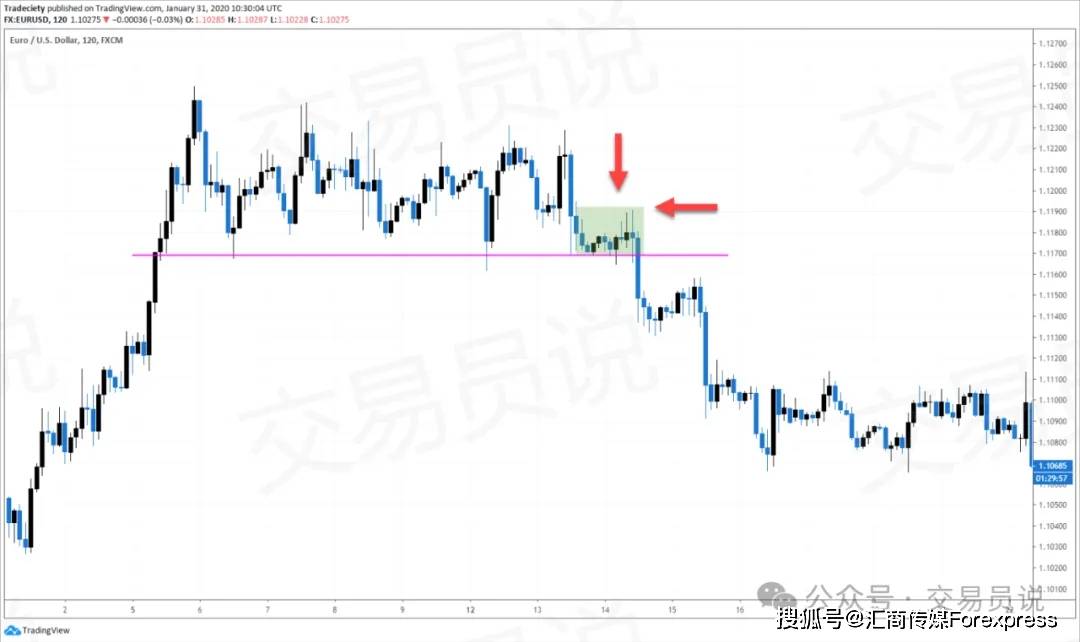 一步步拆解市场结构读懂每一次突破与反转pg电子免费模拟器K线形态精通：教你(图18)
