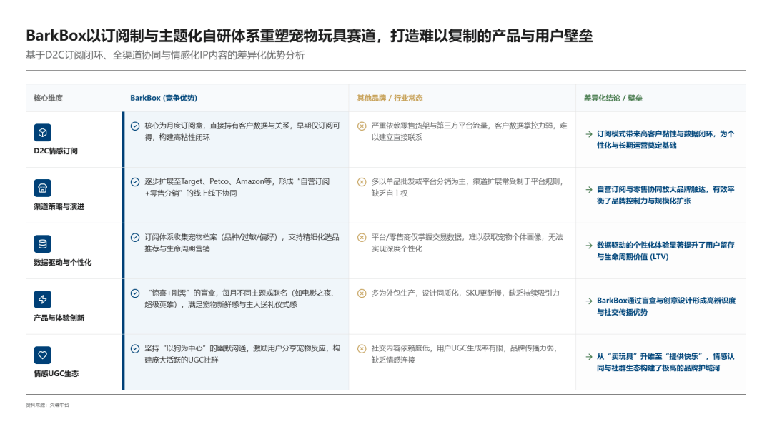 玩具盲盒”年入5亿美元pg电子首页一个“宠物(图5)