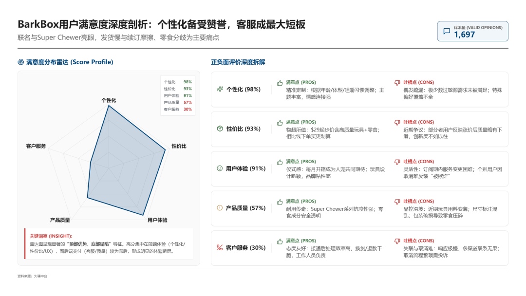玩具盲盒”年入5亿美元pg电子首页一个“宠物(图7)